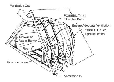 Image Result For Cost To Insulate Attic Image Result For Cost To Insulate Attic